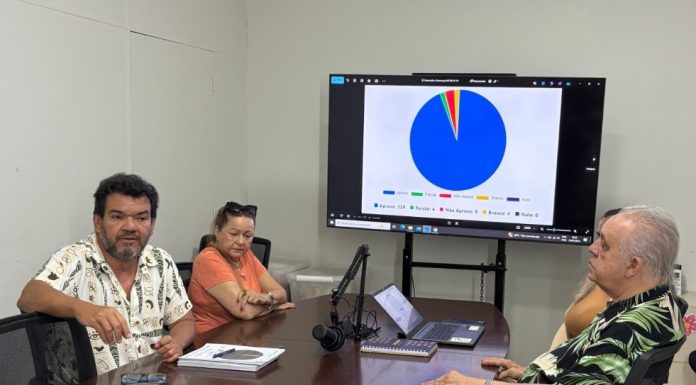 BNB Clube aprova reforma estatutária com ampla participação dos associados