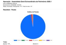 Assembleia Geral aprova financiamento para investimentos na Sede Aldeota