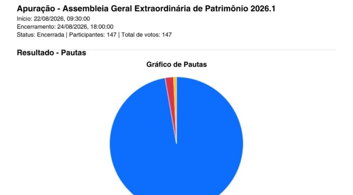 Assembleia Geral aprova financiamento para investimentos na Sede Aldeota